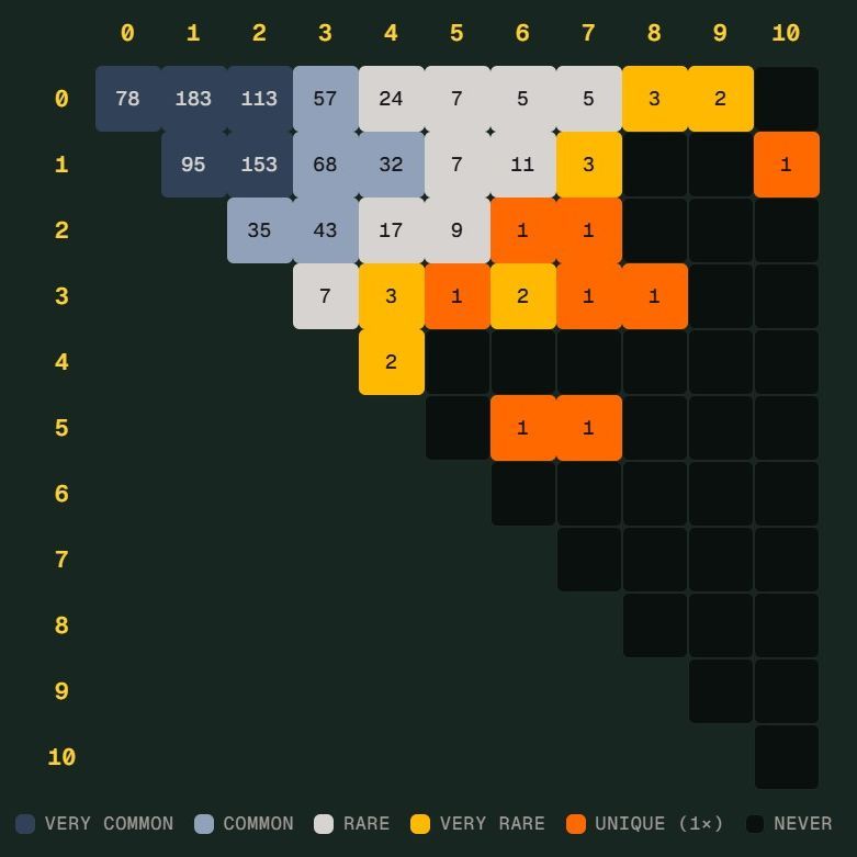 世界杯也有“Scorigami”？德国险些踢出全新比分